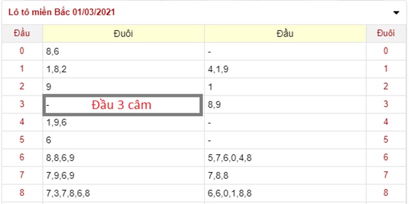 Đầu câm là gì - Khái niệm cơ bản về đầu câm